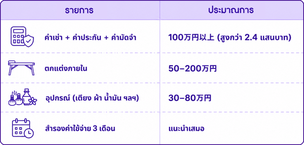 ต้นทุนที่ต้องเตรียม ตัวเลขจริงจากตลาดญี่ปุ่น - MB-THAi