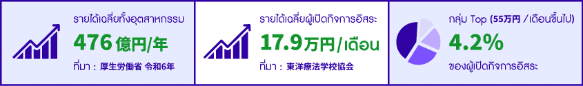 อีกหนึ่งสิ่งที่ควรรู้ คือเรื่องศักยภาพรายได้ และ ตัวเลขที่น่าสนใจ - MB-THAi