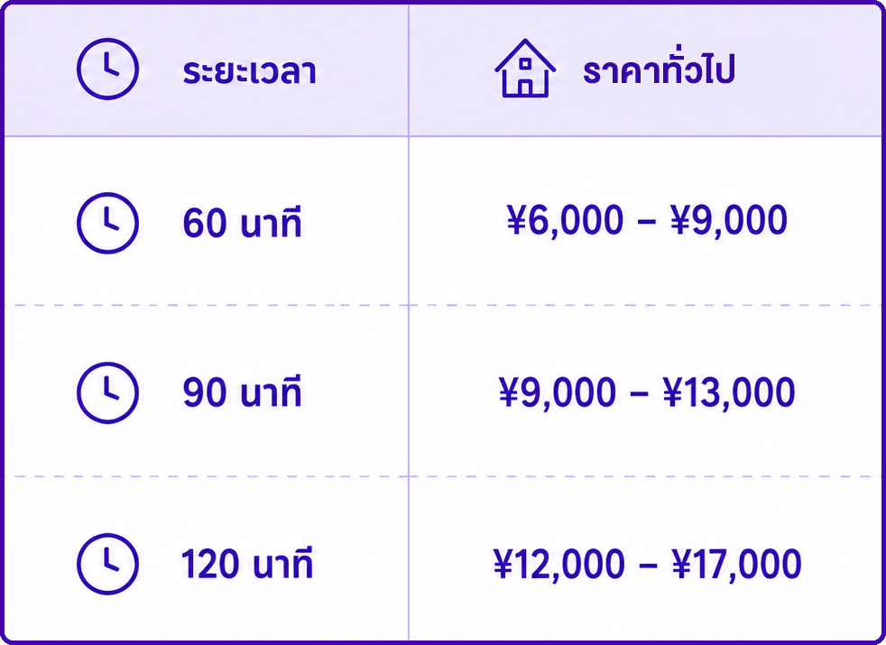 นวดน้ำมัน (Oil Massage / Aroma)
