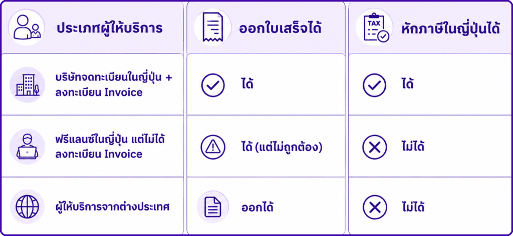 สรุปเปรียบเทียบระบบภาษีญี่ปุ่นให้เห็นภาพ