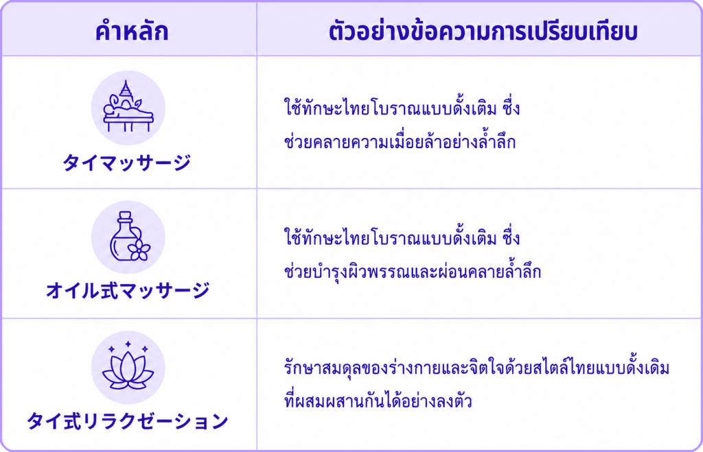 อีกด้านของเหรียญ: ตัวเลขค้นหาจริงบอกอะไรบ้าง
